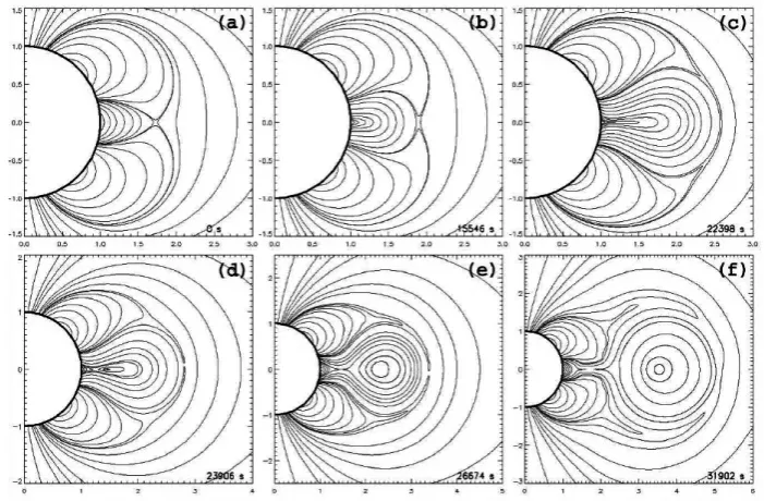 Figure 5.1: Meridional projections of magnetic ﬁeld linesthroughout the magnetic breakout eruption process at sixdiﬀerent times