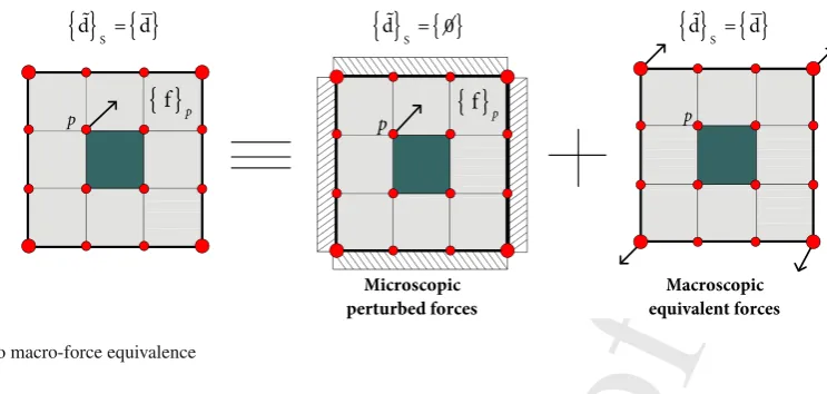 Fig. 5Revised Proof Micro to macro-force equivalence