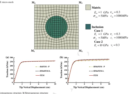 Fig. 14 aRevised Proof Homogeneous structure. b Heterogeneous structure
