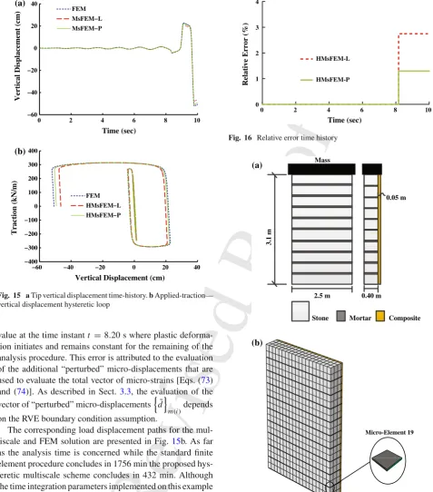 Fig. 15 aRevised Proof Tip vertical displacement time-history. b Applied-traction—