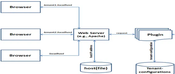 Fig. 1. Architectural diagram of COMITRE approach