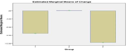 Fig. 4. Changes in error% for each pattern relative to other patterns-1