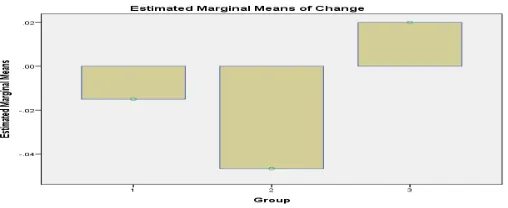 Fig. 8. Changes in disk I/O for each pattern relative to other patterns-1