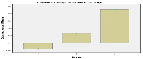 Fig. 13. Changes in CPU for each pattern relative to other patterns-3
