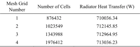 Table, where Di is the domain’s diameter and D0 is tower’s 