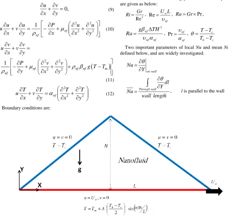 Figure 1.  A schematic diagram of the physical model 
