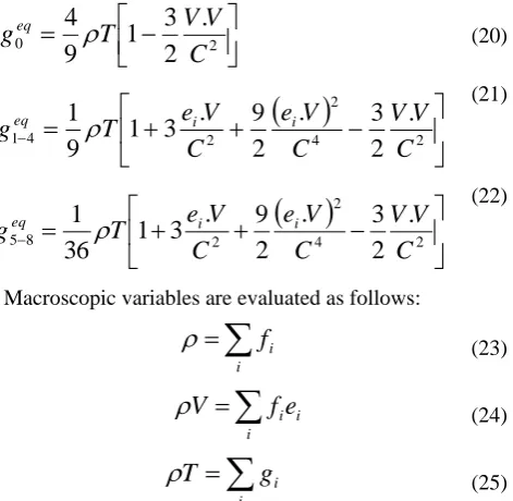 Fig. 2 shows a satisfactory agreement between present results and the previous results from the experimental study of Flack et al [44]
