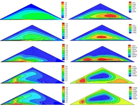 Figure 2.  Comparison of local Nu for cold inclined wall with Flack et al [40] 