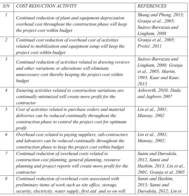 Table 1: Cost reduction actitivities required for incremental cost reduction