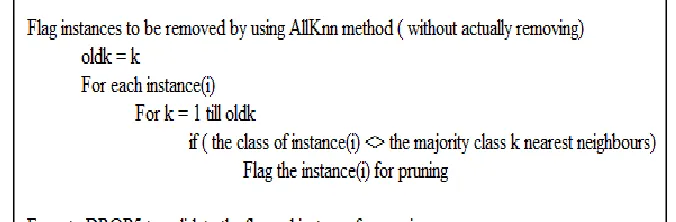Figure 11. AllKnnDROP5 algorithm.      