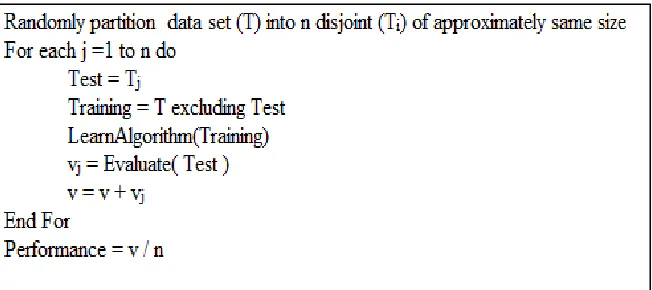 Figure 12. Estimating the predictive quality of learning algorithms using cross-validation