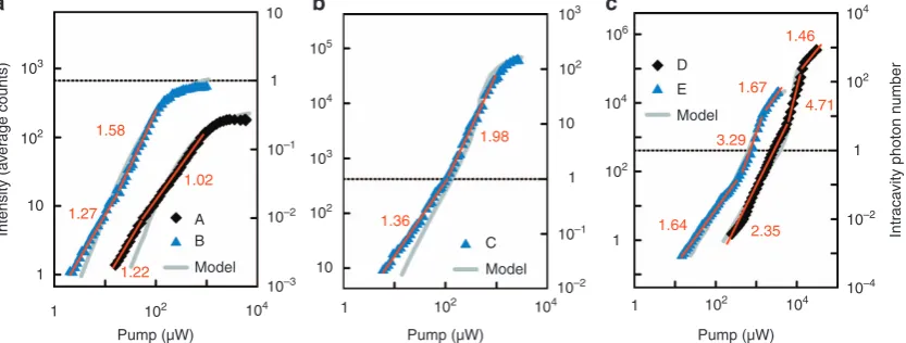 Figure 4 shows plots of the emission linewidth versus pump power for