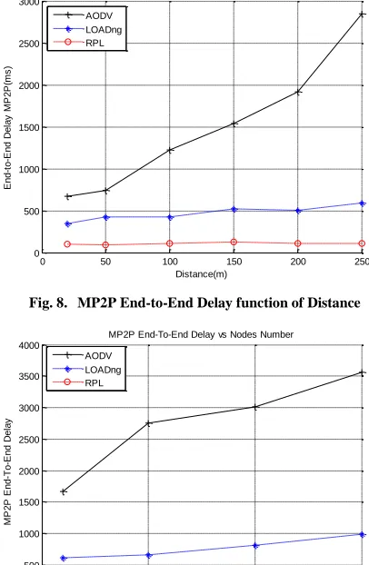 Fig. 10. Number of overhead packets 