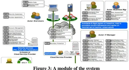 Figure 3: A module of the system 