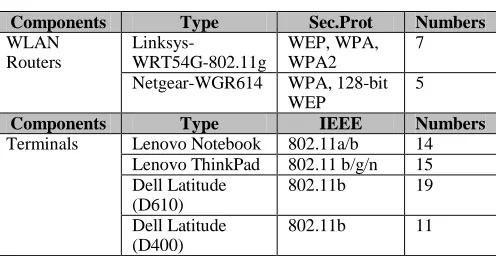 Table 1  Components used for Experiments 