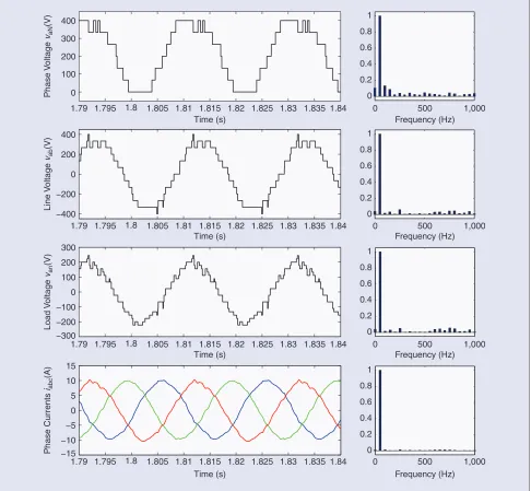 fIgurE 19 – the predictive harmonic mitigation phase output voltage, vaN, line voltage, vab, load voltage, van, and load currents, i ,a i ,b ic, for aseven-level chb.