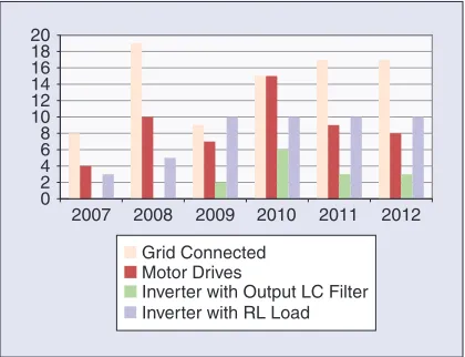 Figure 2 shows that grid-con- 