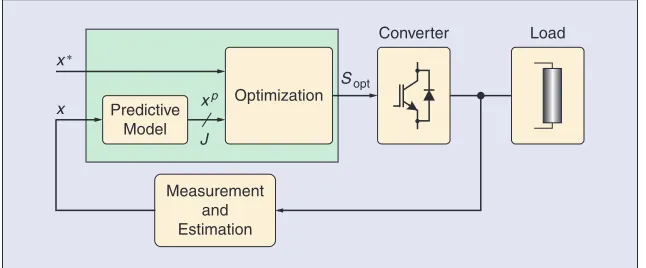 fIgurE 4 – an fcs-Mpc block diagram.