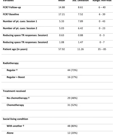 Table 1  Descriptive aggregate data for variables in statistical models (1 and 2) 