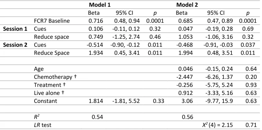 Table 2 Multiple linear regression (robust estimator) to predict Follow-up FCR7 