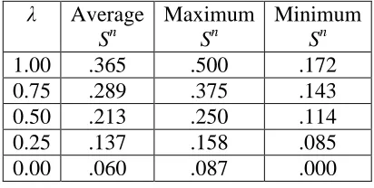 Table 1 Values of Non-Commitment Subsidy, Sn  