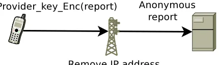 Fig. 3 Encrypting click reports.