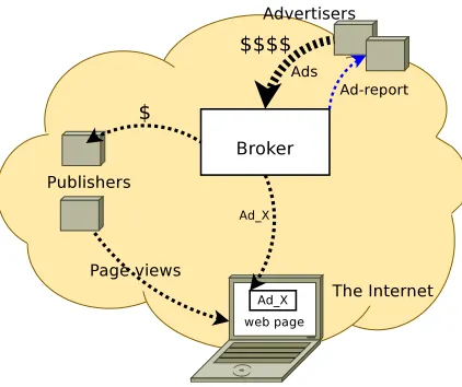 Fig. 1 Targeted keyword-based advertising.