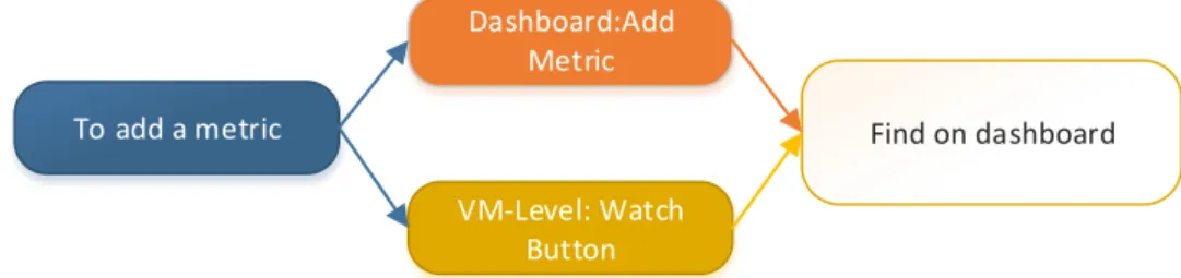 Figure 7 - Dynamic Dashboard 