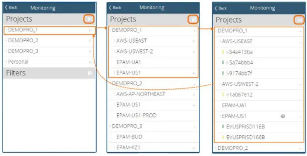 Figure 4 - Project-level summary view 