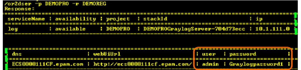 Figure 5 - GrayLog UI 