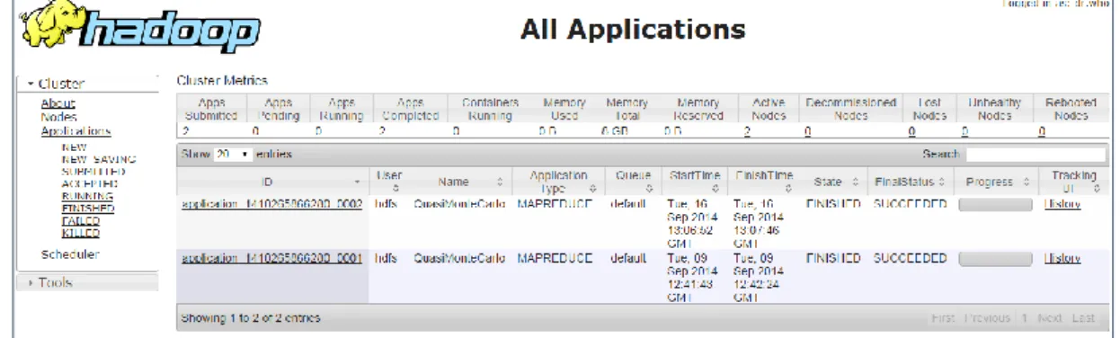 Figure 8 - Hadoop Name Node Web UI 