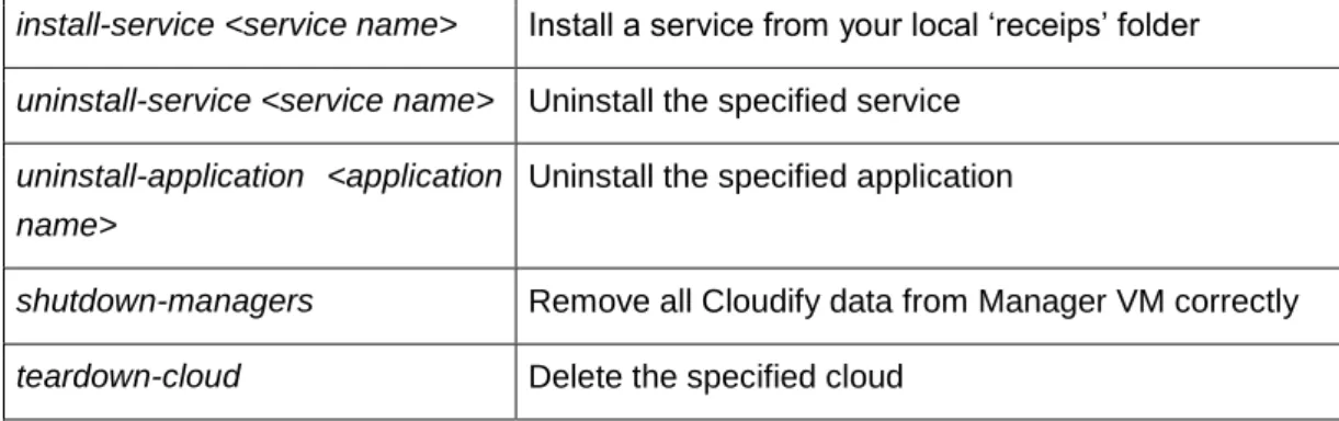 Figure 11 - Cloudify UI 