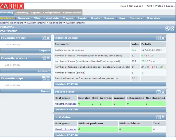 Figure 2 - Zabbix UI 