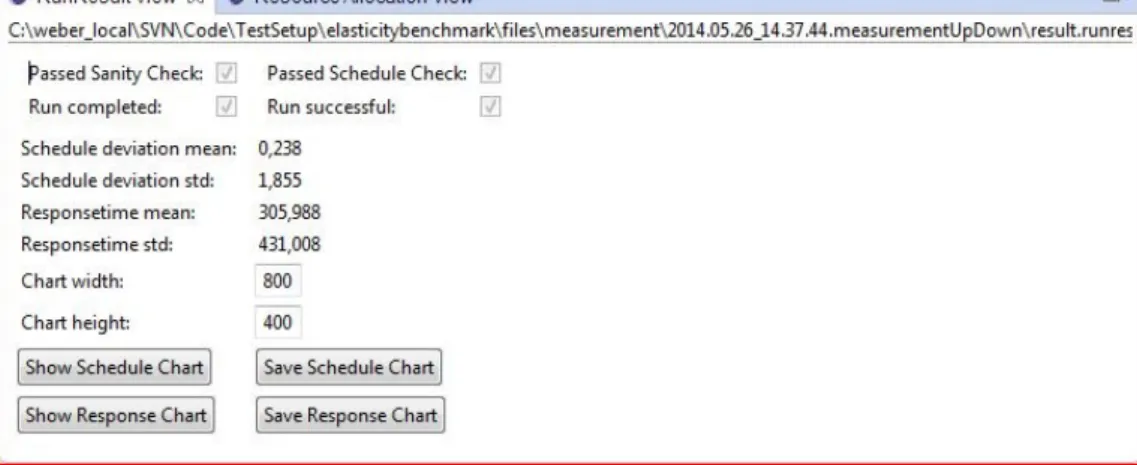 Figure 5.1: BUNGEE Eclipse Viewer Plug-In has four differnet Views for different files