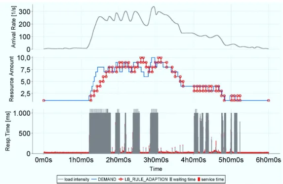 Figure 5.2: charts generated by the BUNGEE Eclipse Viewer Plug-In