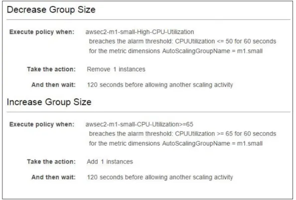 Figure 2.1: scaling policies example