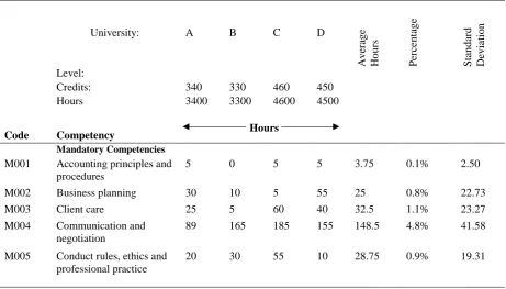 Table 1: Results of the comparative analysis of competency mapping of case studies - depth mapping 