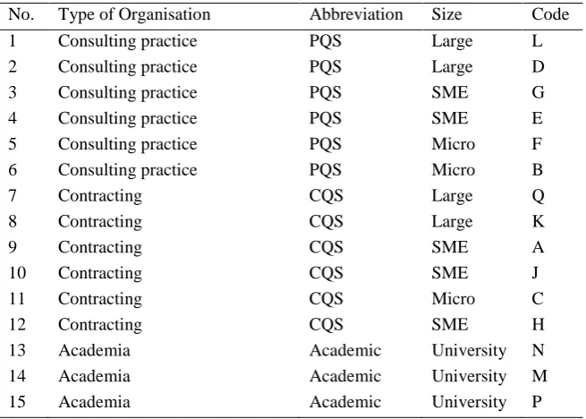Table 4: Composition of the expert forum 