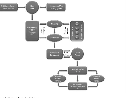 Figure 1: Research method chart  