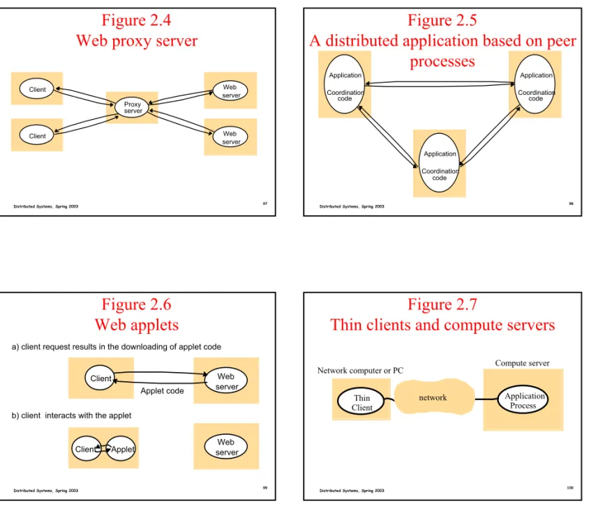 Figure 2.4 Web proxy server