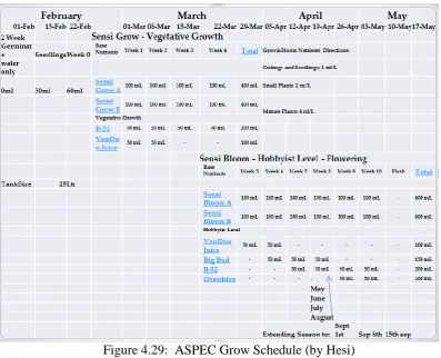 Figure 4.30:  ASPEC self-sustaining greenhouse 