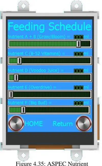 Figure 4.35: ASPEC Nutrient Configuration Screen 
