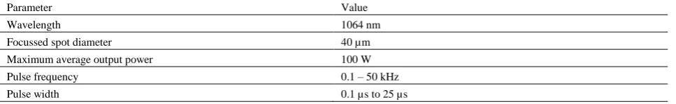 Table 1 Details of the DMG Lasertec 60 HSC system used in this work 