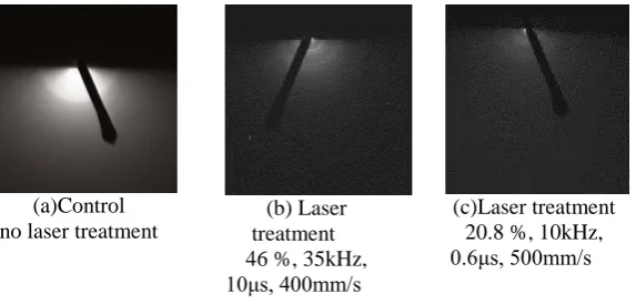 Figure 1 RHEED diffraction patterns. 