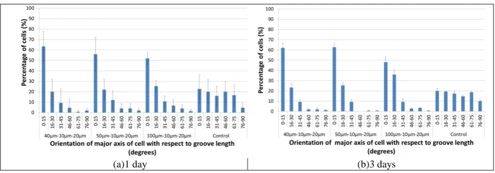 Figure 4 Cell alignment results. 