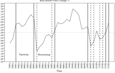 Table 3. Downswings in UK real house prices  