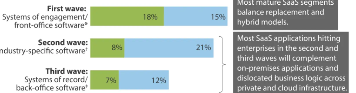 Figure 1 Hybrid Cloud Usage Has Become The Norm