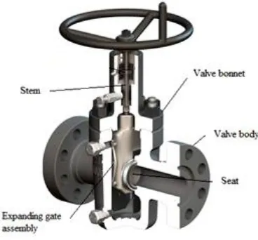 Fig. 1: Schematic illustration of a basic gate valve. 