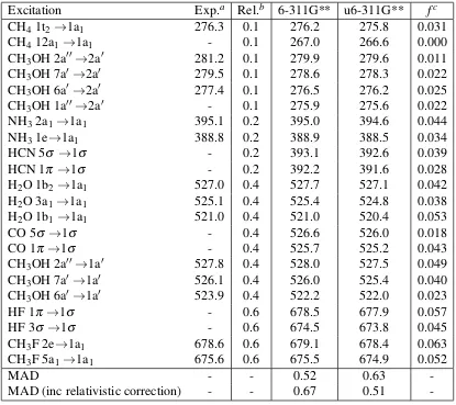 Table 1: Computed EOM-CCSD X-ray emission energies (in eV) for ﬁrst row molecules. aExperimental