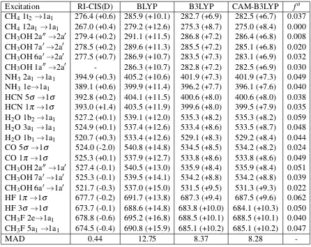 Table 2: Computed X-ray emission energies (in eV) with the u6-311G** basis set and the deviation